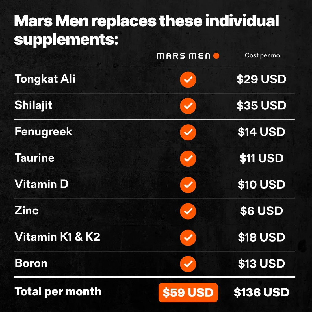 Natural Testosterone Support - 3 Month Supply 55% OFF - Image 4