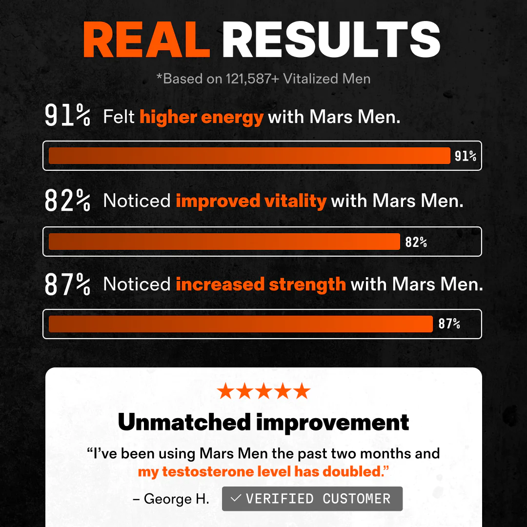 Natural Testosterone Support. - Image 9