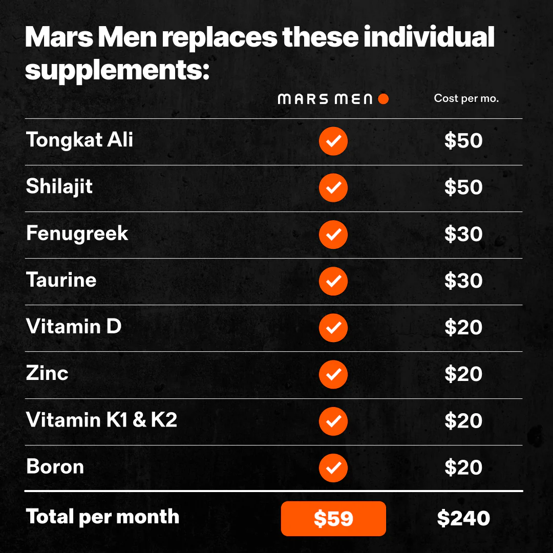 Natural Testosterone Support: Try Once - Image 6